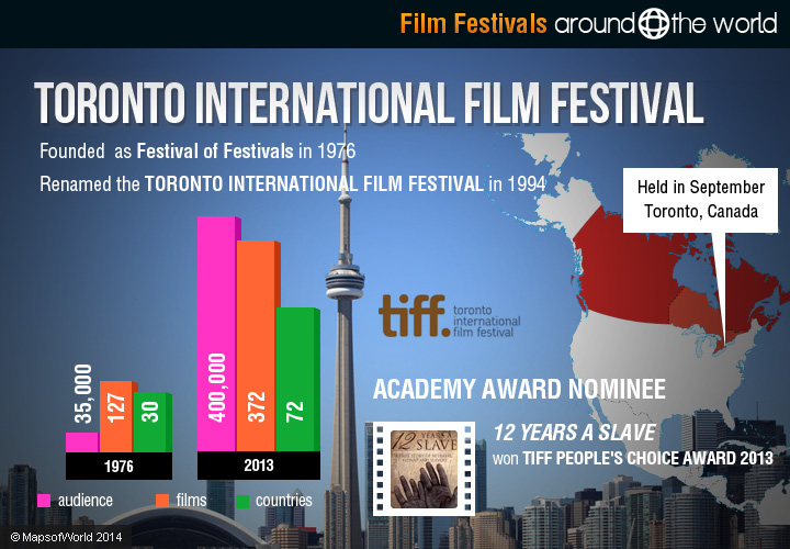 Film Festivals Around the World, International Film Festivals