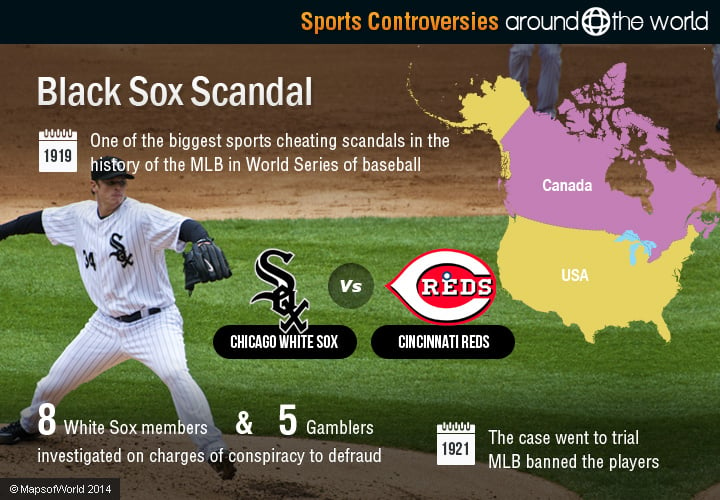 Sports Scandals Around the World, Sport Controversies, Sports Cheating